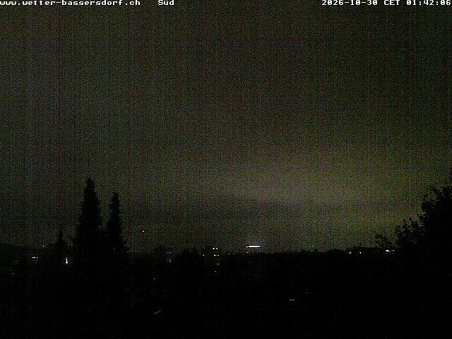 Bassersdorf › Süden