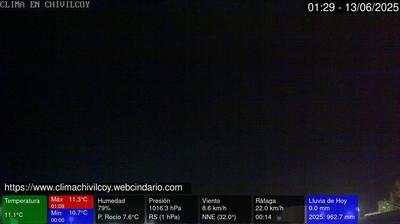 Chivilcoy: Cityscapes, Weather, and Landscapes