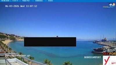 Ródos today