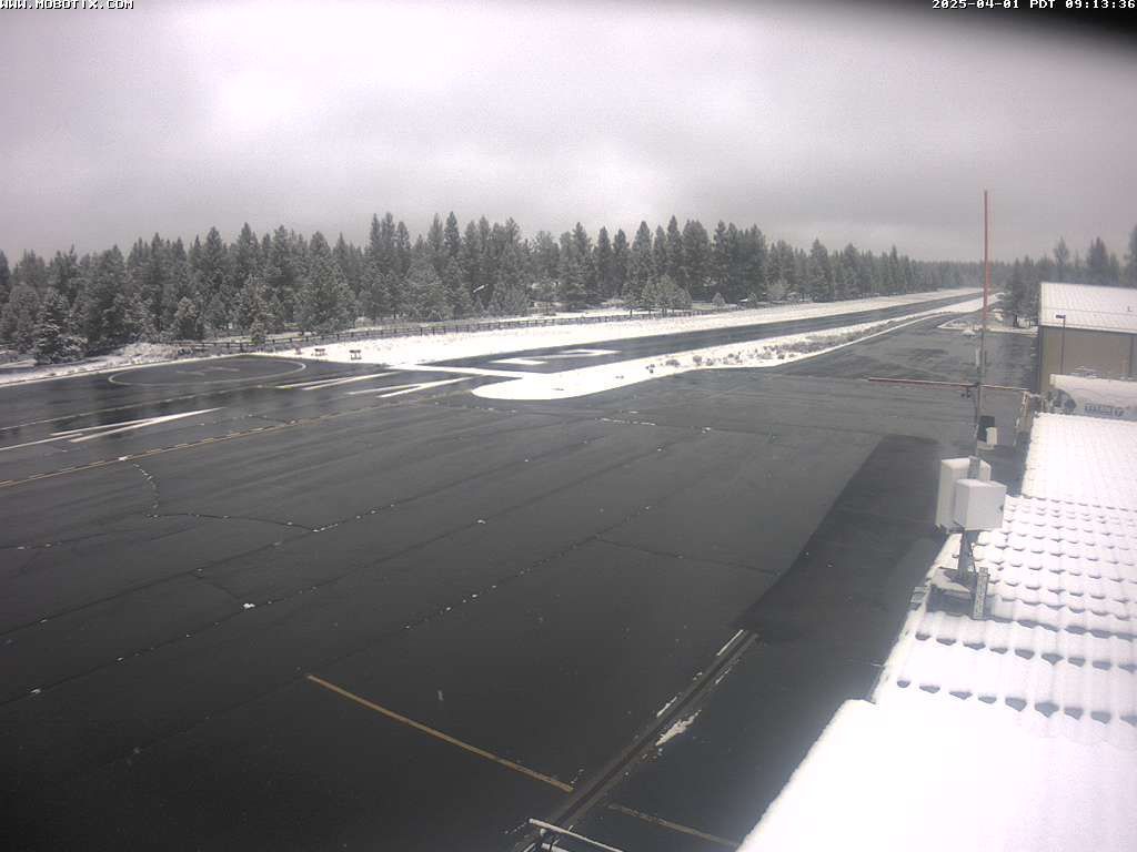 Current(?) Conditions