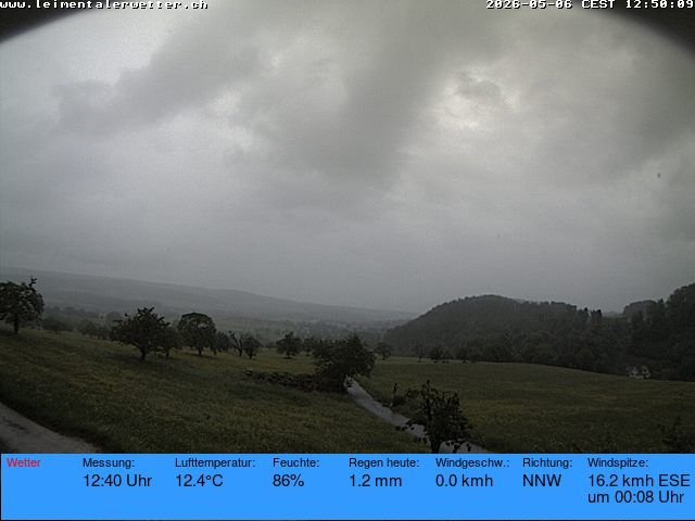 Burg im Leimental: Leimentaler Wetterstation