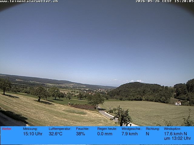 Burg im Leimental: Leimentaler Wetterstation