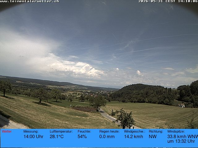 Burg im Leimental: Leimentaler Wetterstation
