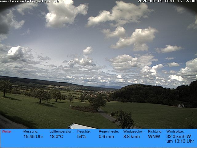 Burg im Leimental › Westen: Leimentaler Wetterstation