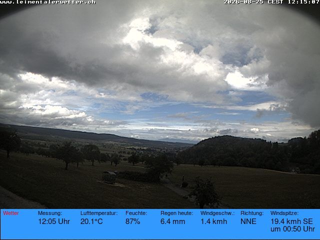 Burg im Leimental › Westen: Leimentaler Wetterstation