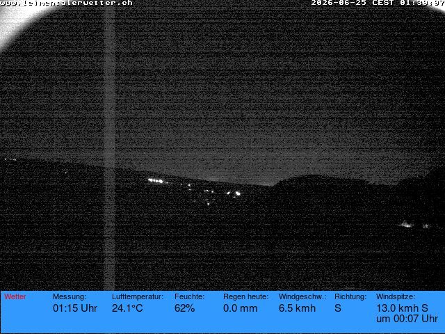 Burg im Leimental › Westen: Leimentaler Wetterstation