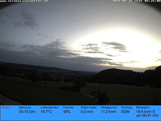 Burg im Leimental › Westen: Leimentaler Wetterstation