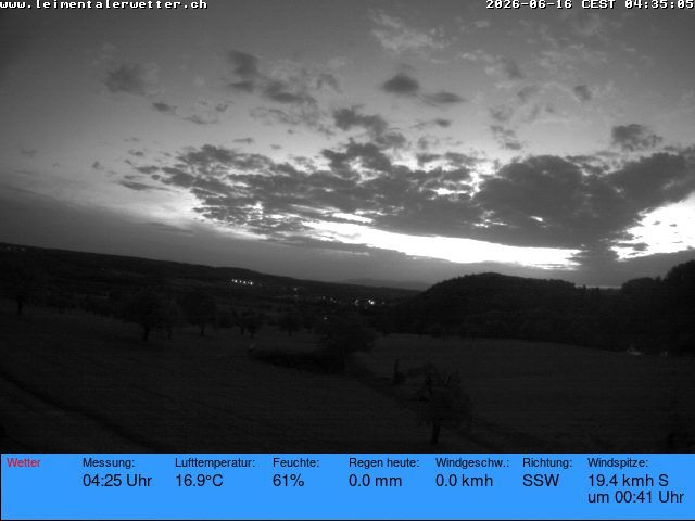 Burg im Leimental › Westen: Leimentaler Wetterstation
