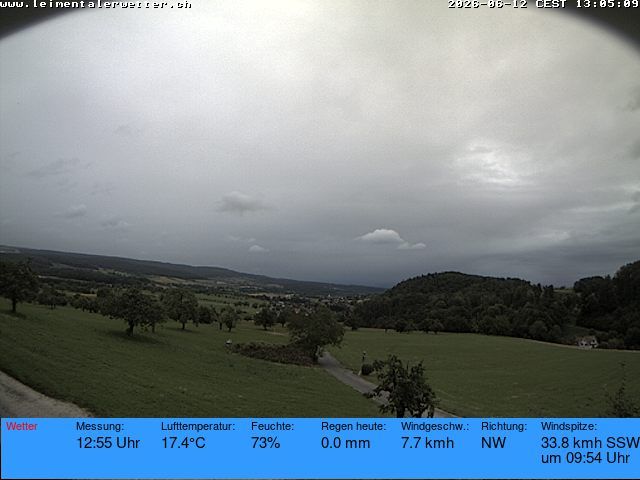 Burg im Leimental › Westen: Leimentaler Wetterstation