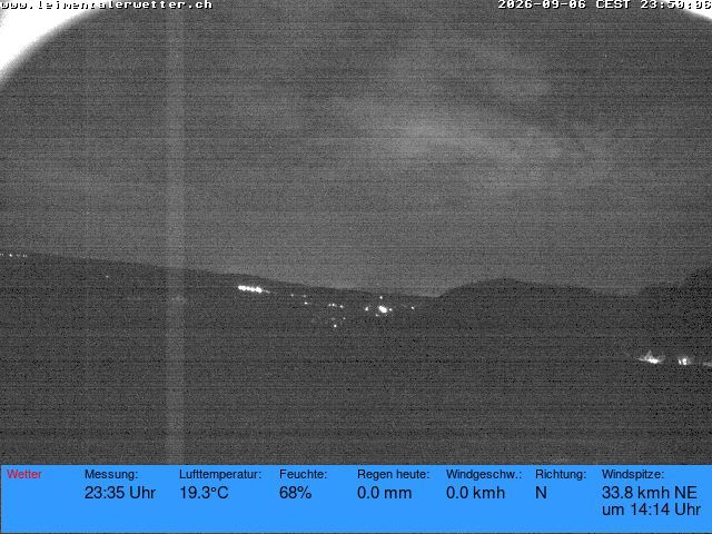 Burg im Leimental › Westen: Leimentaler Wetterstation
