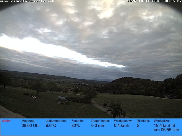 Burg im Leimental › Westen: Leimentaler Wetterstation