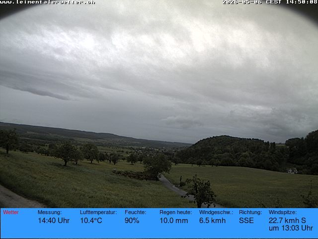 Burg im Leimental: Leimentaler Wetterstation