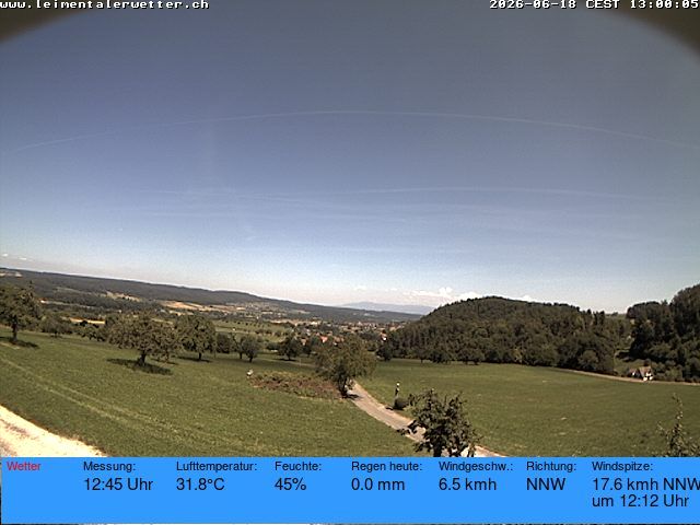 Burg im Leimental › Westen: Leimentaler Wetterstation