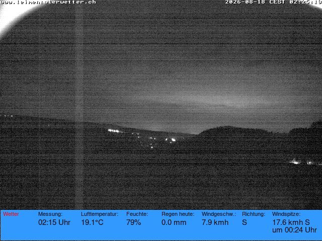 Burg im Leimental › Westen: Leimentaler Wetterstation