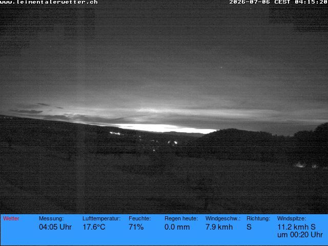 Burg im Leimental › Westen: Leimentaler Wetterstation
