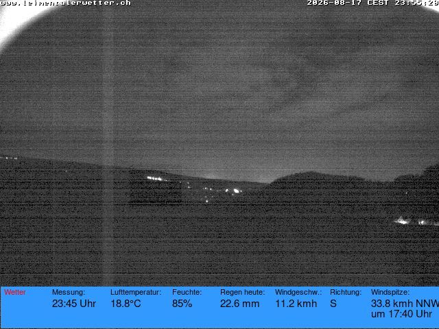 Burg im Leimental › Westen: Leimentaler Wetterstation