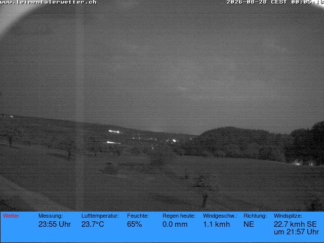 Burg im Leimental › Westen: Leimentaler Wetterstation