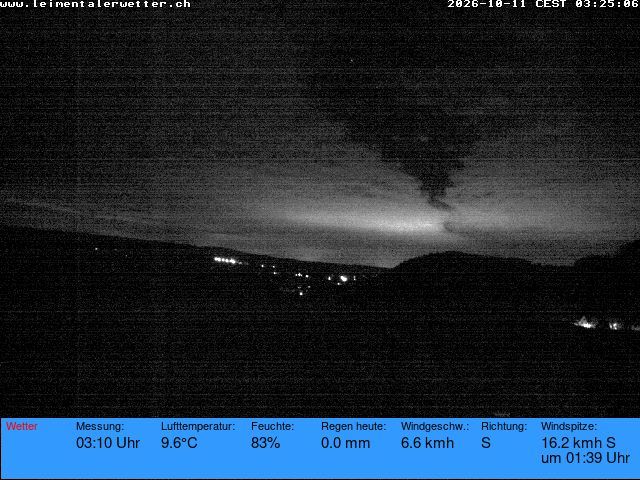 Burg im Leimental › Westen: Leimentaler Wetterstation