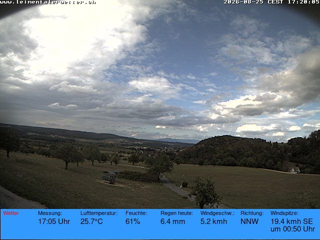 Burg im Leimental › Westen: Leimentaler Wetterstation