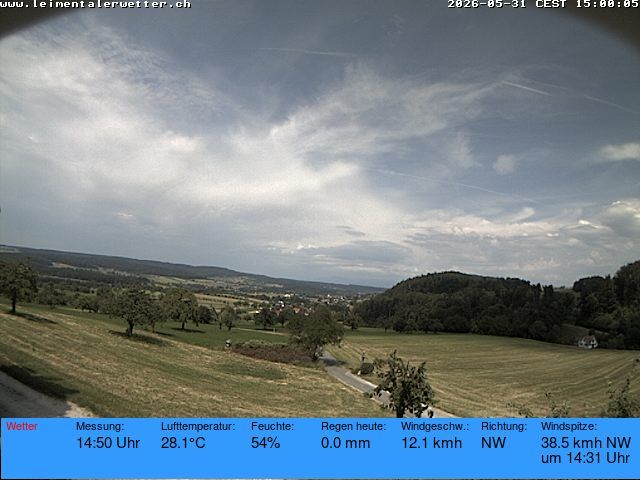 Burg im Leimental: Leimentaler Wetterstation