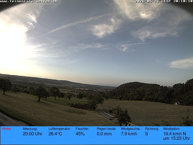 Burg im Leimental: Leimentaler Wetterstation