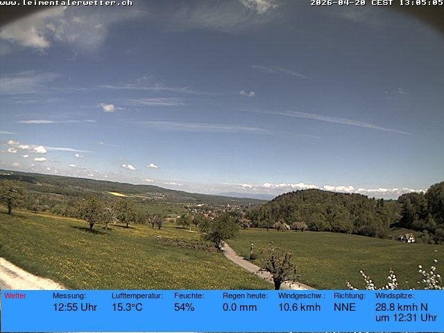 Burg im Leimental: Leimentaler Wetterstation