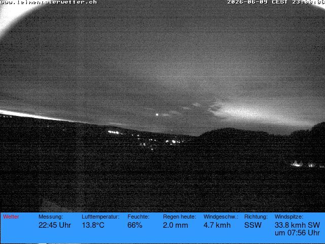 Burg im Leimental › Westen: Leimentaler Wetterstation