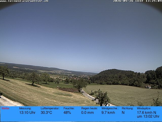 Burg im Leimental: Leimentaler Wetterstation