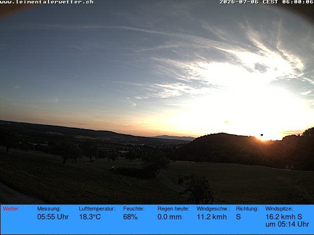 Burg im Leimental › Westen: Leimentaler Wetterstation