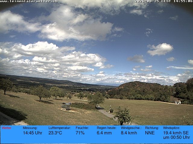 Burg im Leimental › Westen: Leimentaler Wetterstation