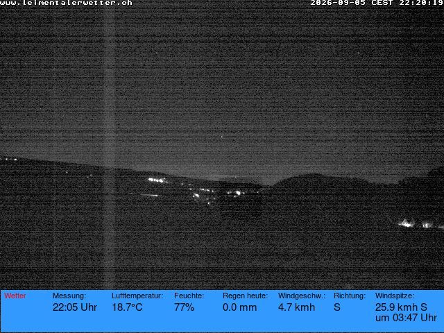 Burg im Leimental › Westen: Leimentaler Wetterstation