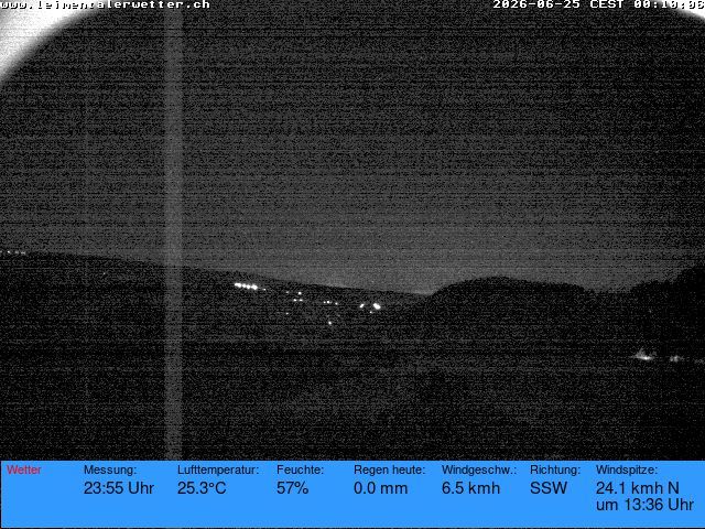 Burg im Leimental › Westen: Leimentaler Wetterstation