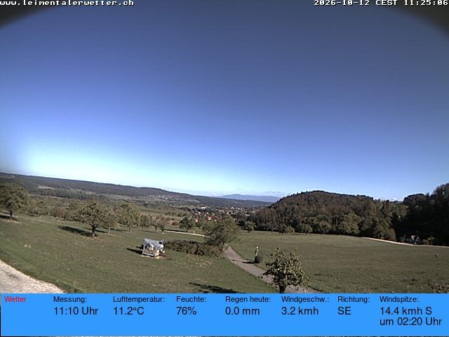 Burg im Leimental › Westen: Leimentaler Wetterstation