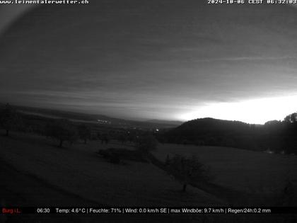 Burg im Leimental: Leimentaler Wetterstation