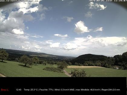 Burg im Leimental: Leimentaler Wetterstation