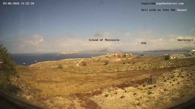Santorini Island today