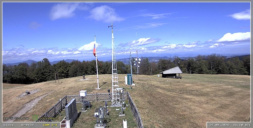 Traffic Cam Sevnica › North