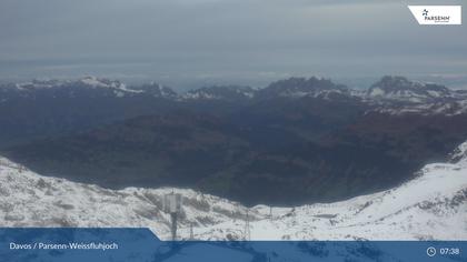 Davos: Dorf - Weissfluhjoch, Blick Schifer