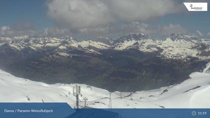 Davos: Dorf - Weissfluhjoch, Blick Schifer