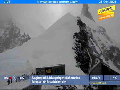 Fieschertal: Jungfraujoch - Top of Europe