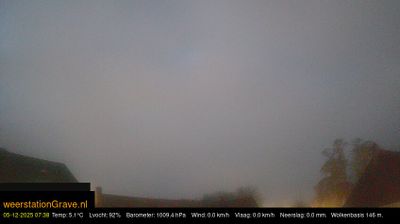 Wijchen Huidige Webcam Image