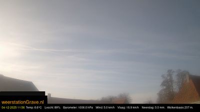 Wijchen Daglicht Webcam Image