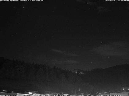 Wettercam Wettercam