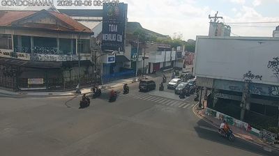 Kota Yogyakarta today