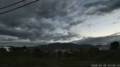 Ecuador i dag