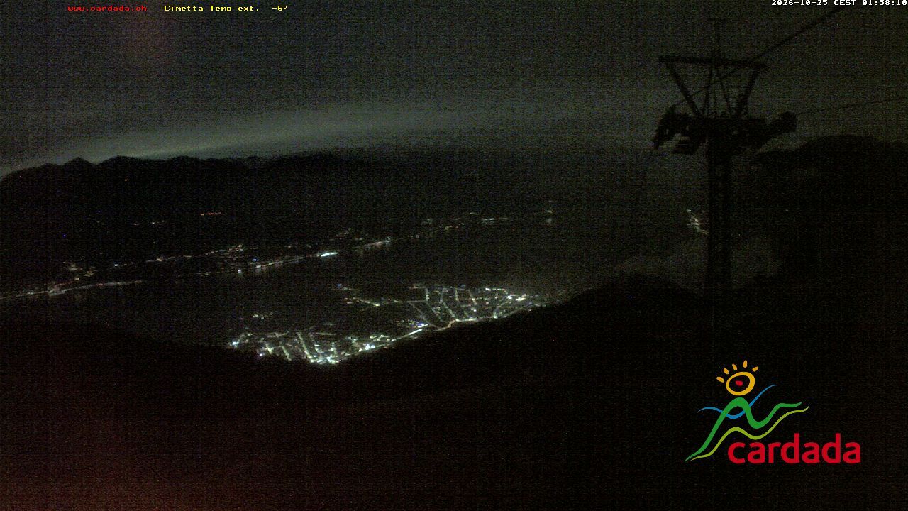 Maniss › Süden: Locarno - Ascona - Langensee