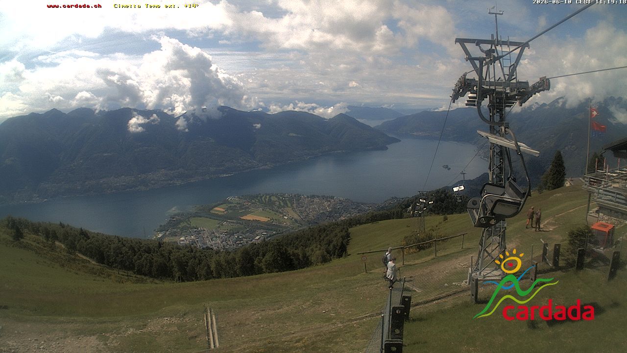 Maniss › Süden: Locarno - Ascona - Langensee