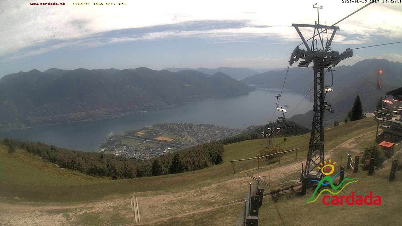 Maniss › Süden: Locarno - Ascona - Langensee