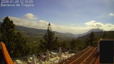 Gran Canaria Huidige Webcam Image