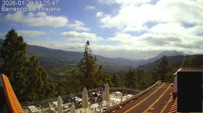 Gran Canaria Daglicht Webcam Image